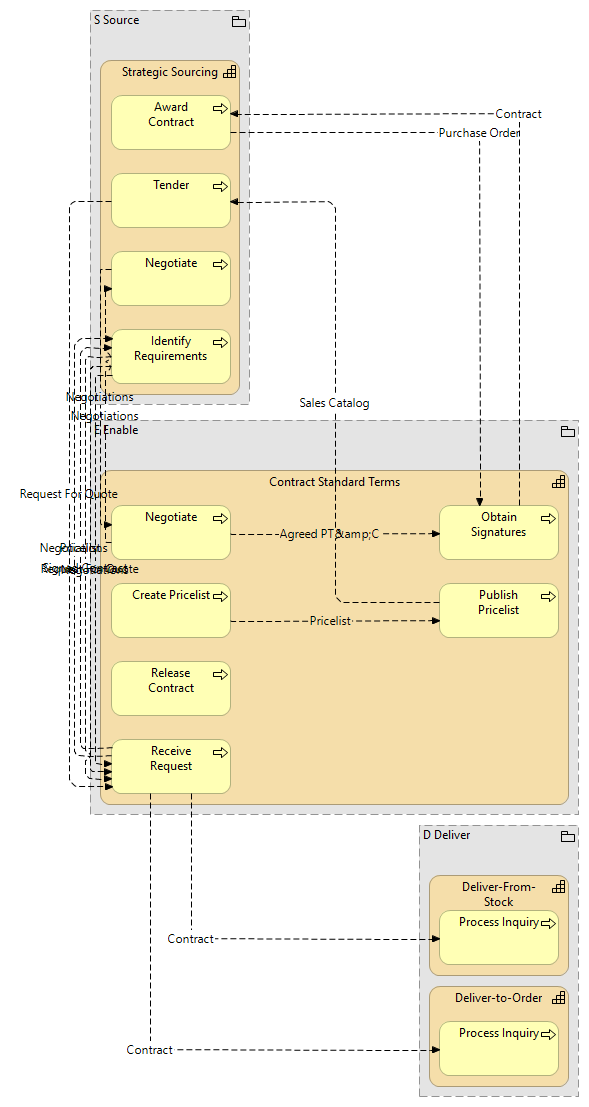 contract standard terms