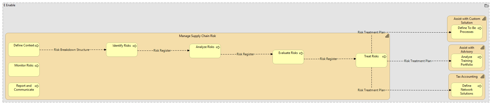 manage supply chain risk