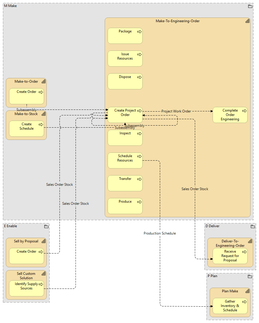 maketoengineeringorder