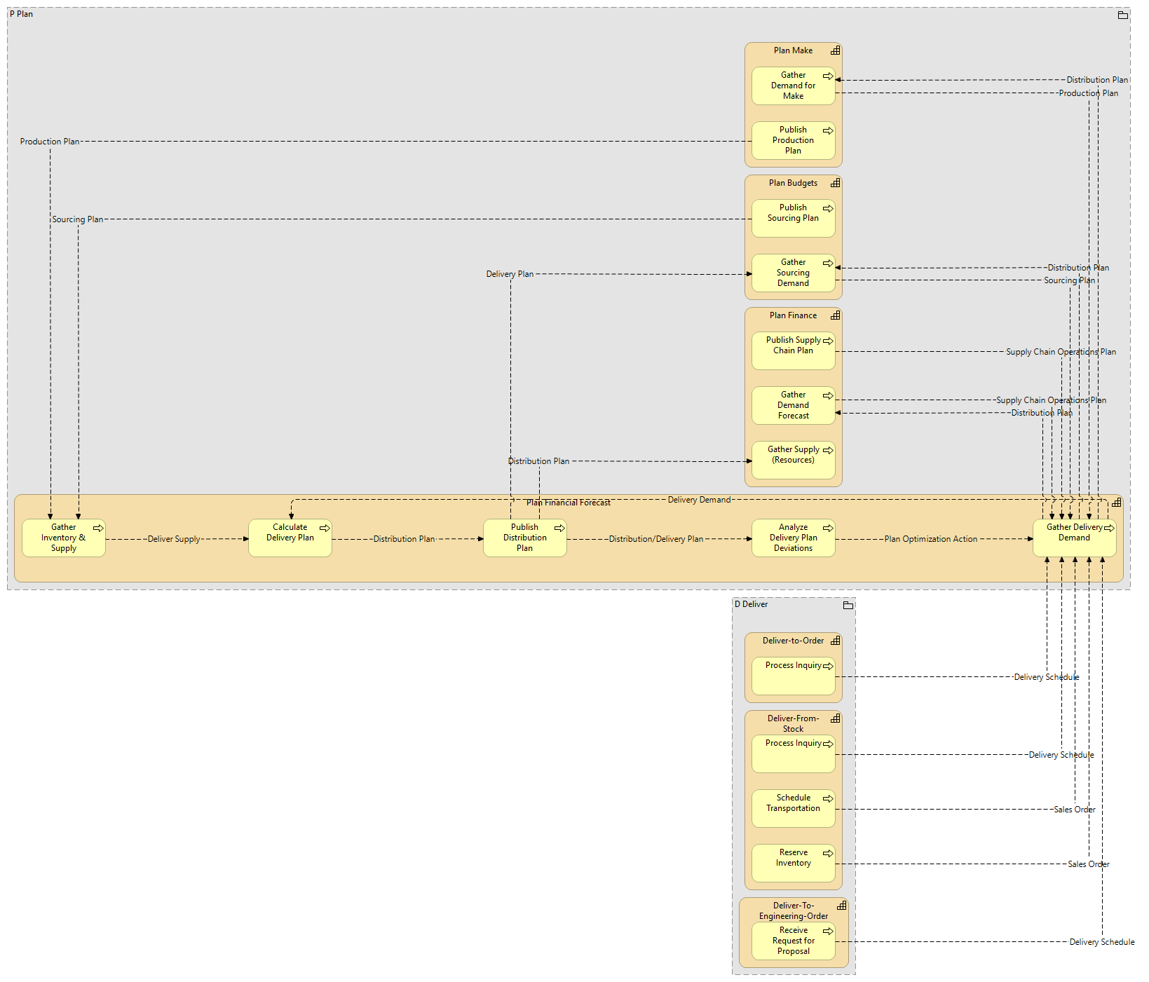 plan financial forecast