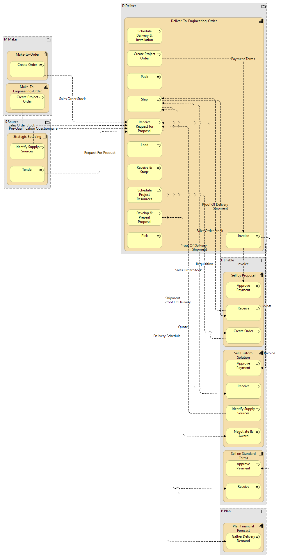 delivertoengineeringorder