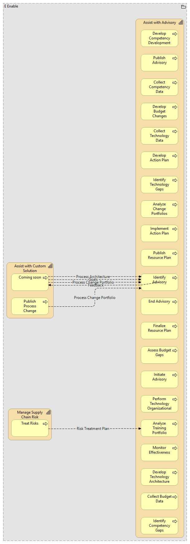 assist with advisory