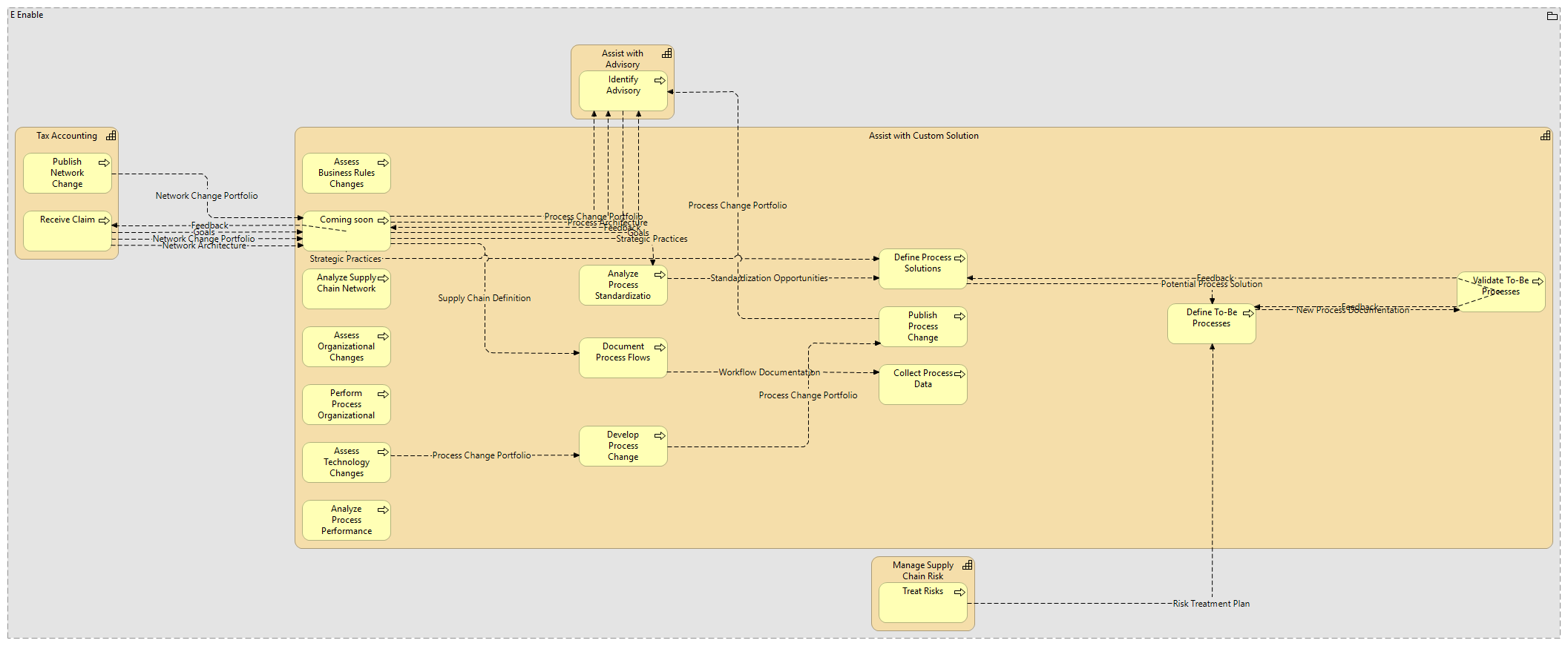 assist with custom solution